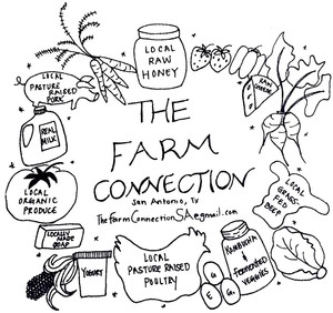 The Farm Connection