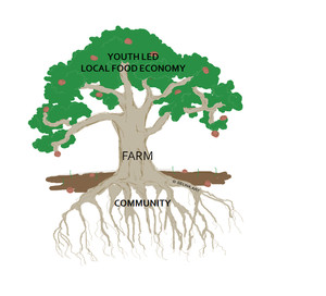Good Tree Farm
